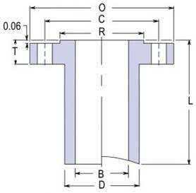 Long Weld Neck LWN - Where to get high quality long weld neck flanges